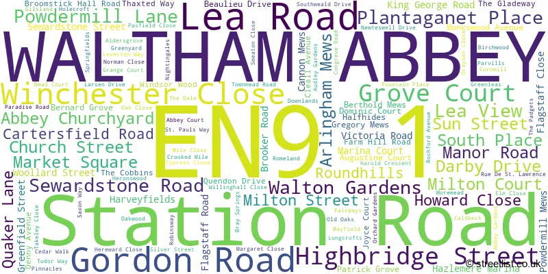 A word cloud for the EN9 1 postcode